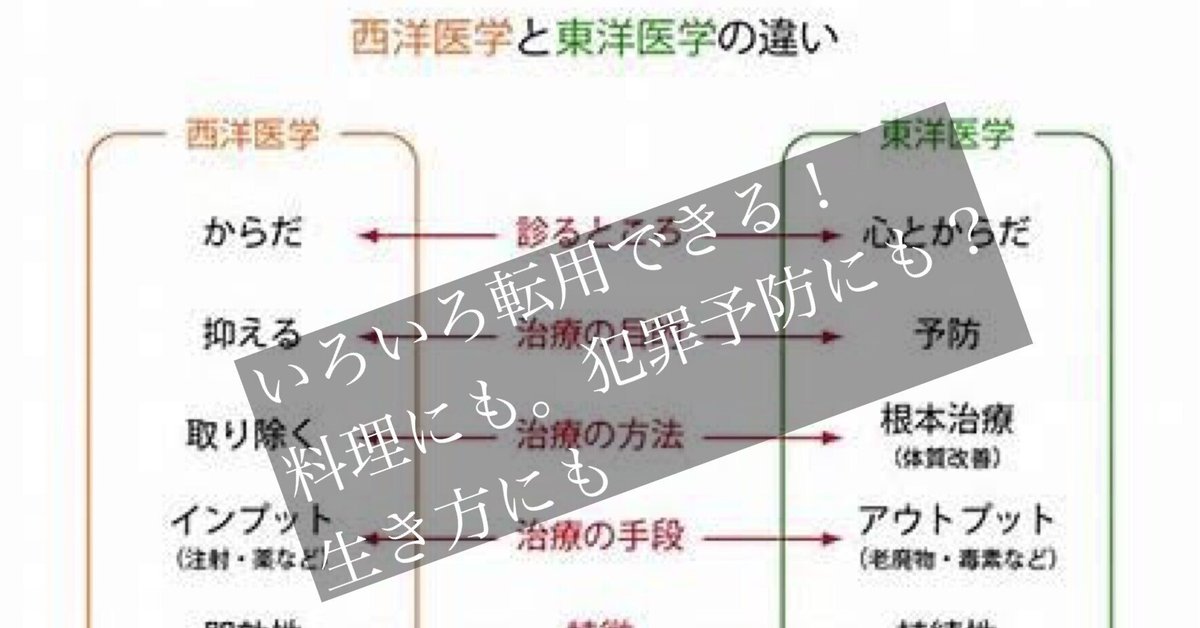東洋医学と西洋医学の違いで考える目的と手段の違い｜暇士ひで