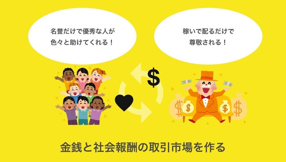 お金持ちを、ほめよう！｜深津 貴之 (fladdict) 