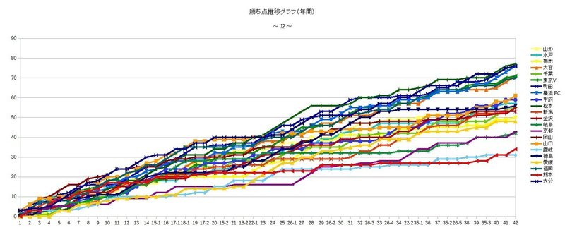 グラフで振り返る18年j2 引き抜きの恐怖 Periansss Note グラフで振り返る18年j2 引き抜きの恐怖 Periansss Note