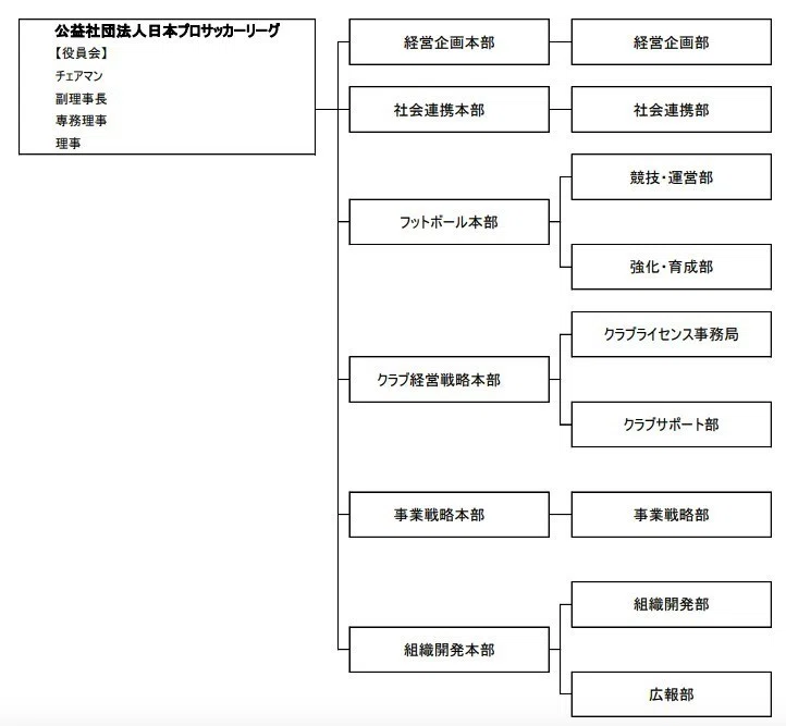 Jリーグ所属の全クラブをビジネスマネジメント面からランキングした Jリーグ マネジメントカップ2018 を発表 デロイト トーマツ グループのプレスリリース