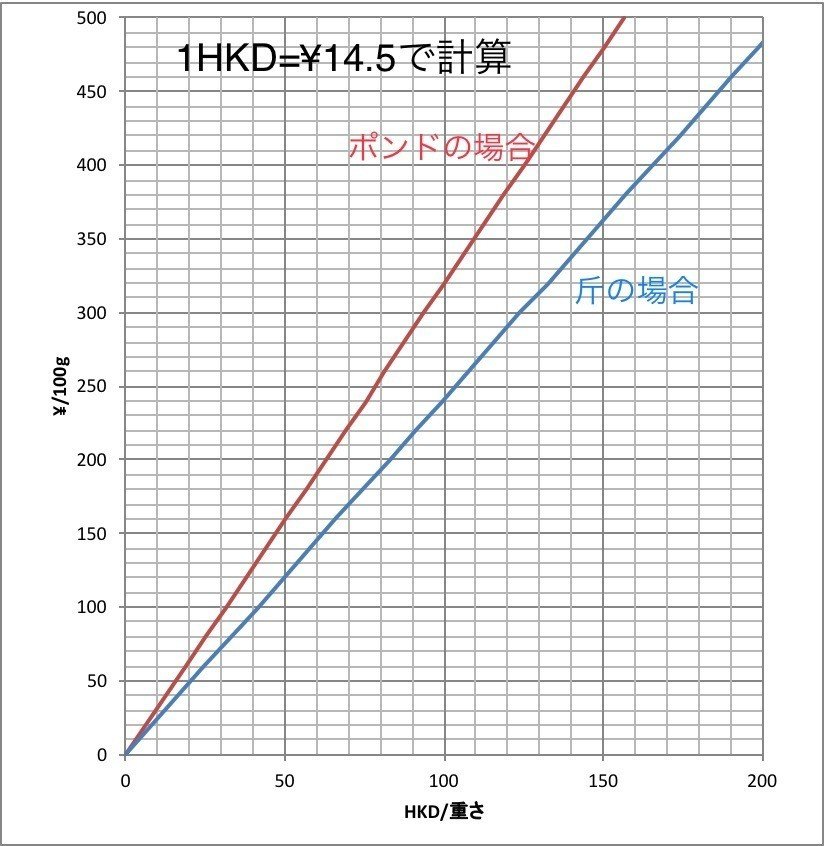 重さの単位 桃パンダ Note 重さの単位 桃パンダ Note