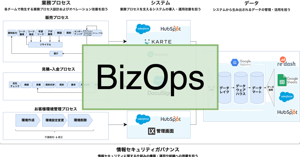 OQ : サービスプロフィットチェーンによる競争優位の構築 : オーナーシップ… Amazon.co.jp: オーナーシップ指数OQ: サービスプロフィット