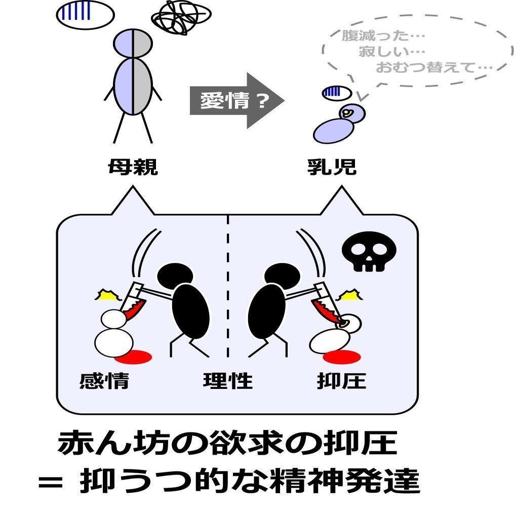 愛着 Ac 克服記録 Column 4 3 アダルトチルドレン克服のメカニズム 転編 酵母マン 医学部編入生 Ac 愛着障害 第3期 みんなで価値を創出しよう Note