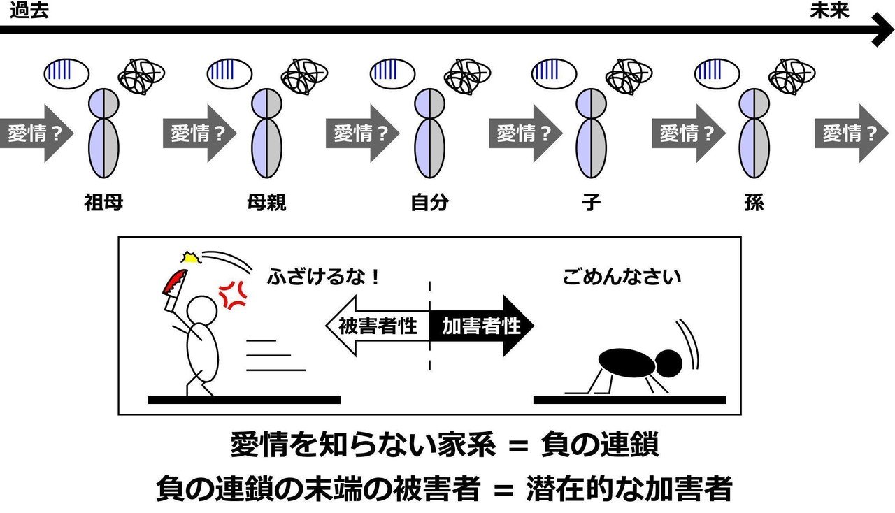 愛着 Ac 克服記録 Column 4 3 アダルトチルドレン克服のメカニズム 転編 酵母マン 医学部編入生 Ac 愛着障害 第3期 みんなで価値を創出しよう Note 愛着 Ac 克服記録 Column 4 3 アダルトチルドレン克服のメカニズム 転編 酵母マン 医学部編入生 Ac 愛着障害 第3期 みんなで価値を創出しよう Note