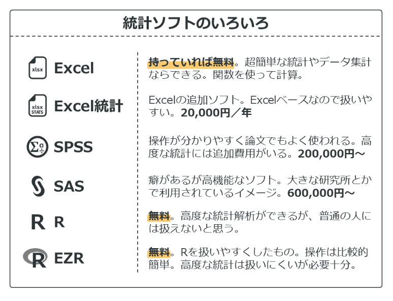 どの統計ソフトを使うべきか：R・STATA・SAS・SPSS｜議論メシ編集部