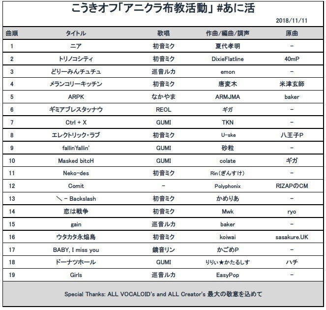 こうきオフ アニクラ布教活動 あに活 セットリストのご紹介 瀬田 鏡 Note