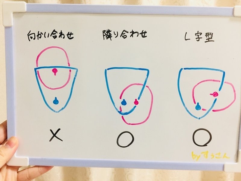 女の背後に立ってはいけない すぅ 恋愛コンサル Note