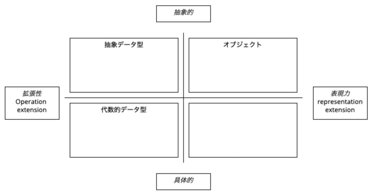 💎Algebraic Data Structures (ADT) and Abstract Data Types (ADT) AST｜批評テレビ