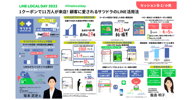 ビジュアルレポートでお届け！「LINE LOCAL DAY 2022」 @yuka_lab12