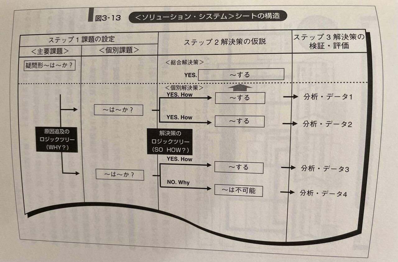 問題解決プロフェッショナル 「思考と技術」｜EBIS