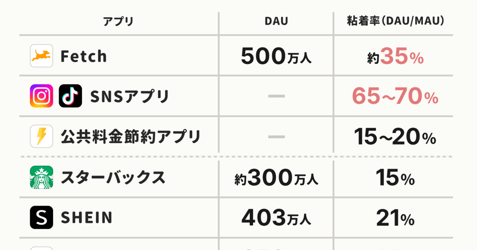 インフレ の節約ニーズで Dauが500万人 に急成長したお得系アプリ Snapchatの サブスクプラン の収益データ分析など アプリやプロダクトまとめ 8月 アプリマーケティング研究所 インフレ の節約ニーズで Dauが500万人 に急成長したお得系アプリ Snapchatの サブスクプラン の収益データ分析など アプリやプロダクトまとめ 8月 アプリマーケティング研究所