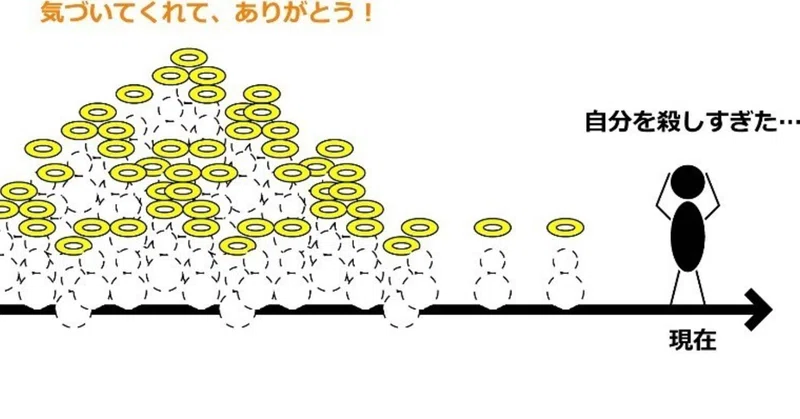 愛着 Ac 克服記録 Column 4 2 アダルトチルドレン克服のメカニズム 承編 酵母マン Ac 愛着障害 第二期 欲求を開発しよう Note