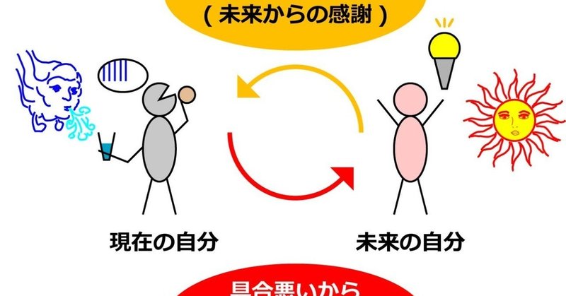 愛着 Ac 克服記録 Part 11 無の克服 酵母マン Ac 愛着障害 第二期 欲求を開発しよう Note