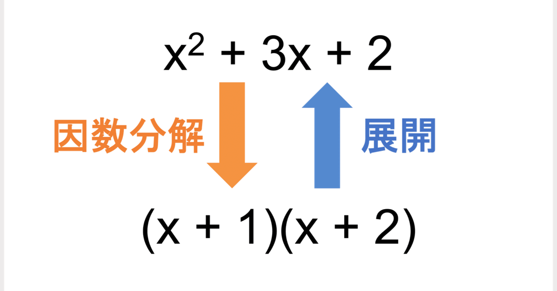 因数分解の応用 2 Htcv Note 因数分解の応用 2 Htcv Note