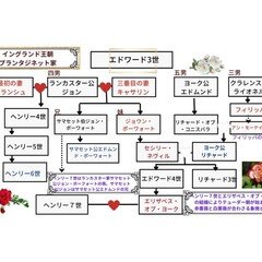 中世ヨーロッパ歴史小説 の新着タグ記事一覧 Note つくる つながる とどける