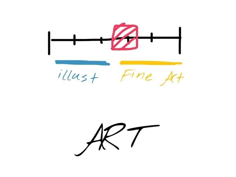 売れる絵は何か イラストとファインアートから美術を視る スエイシユミ Note
