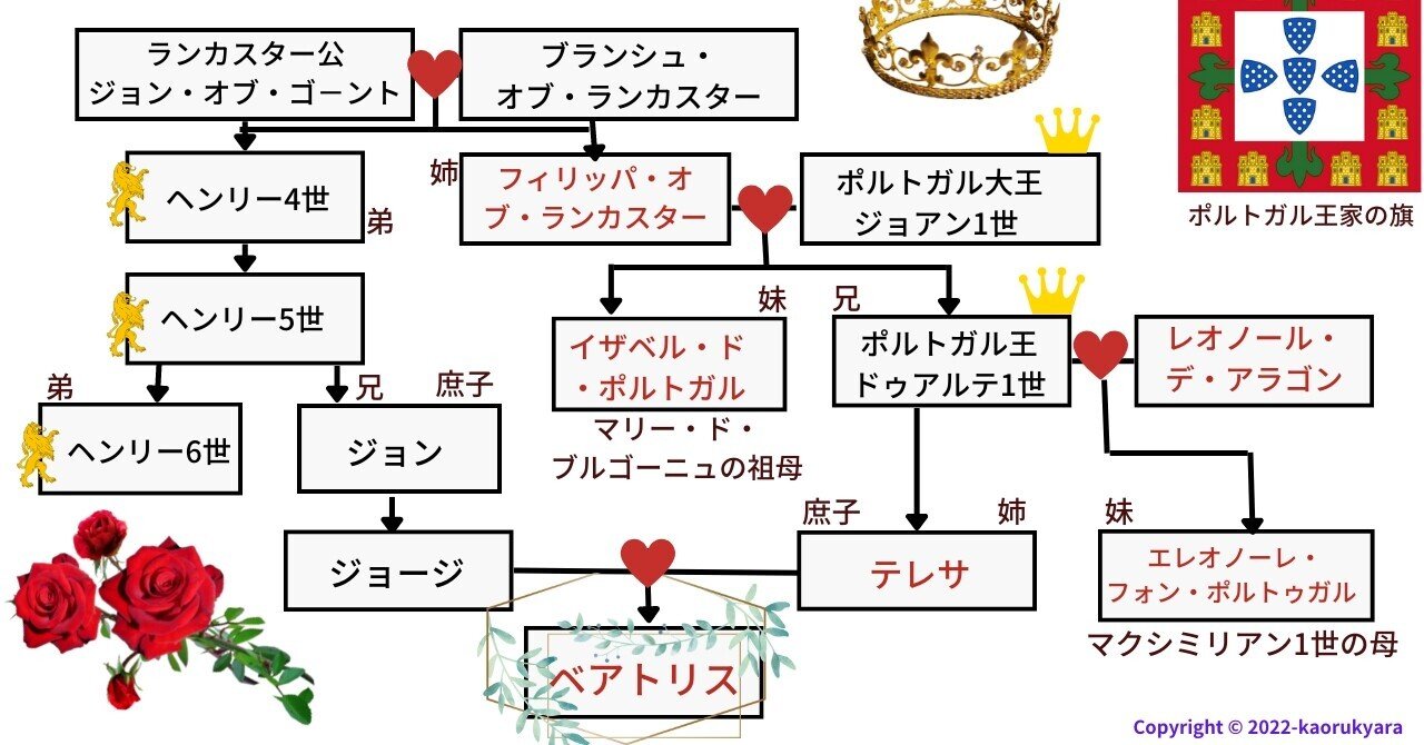 【第2章】その29✤ベアトリスの記憶---その2