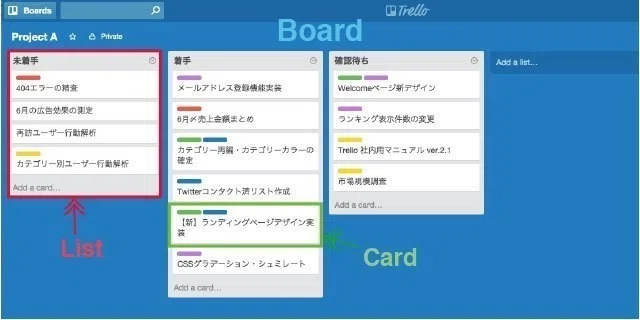 アナログ派に推したいタスク管理ツール Trello トレロ 名和実咲 Miiko Nnn Note