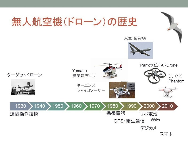 やさしいドローン入門 久保家 朝の勉強会 Note