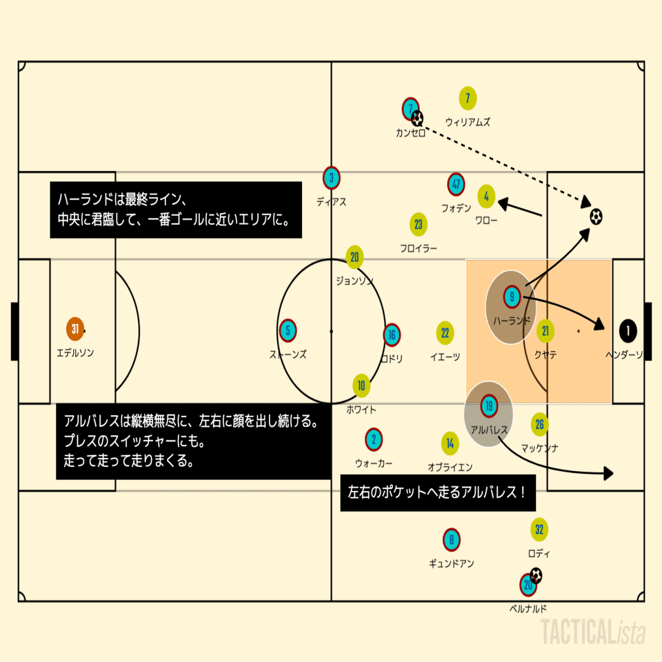 静のハーランド 動のアルバレス プレミアリーグ第5節 マンチェスター シティ ノッティンガム フォレスト マッチレビュー Inamo Note
