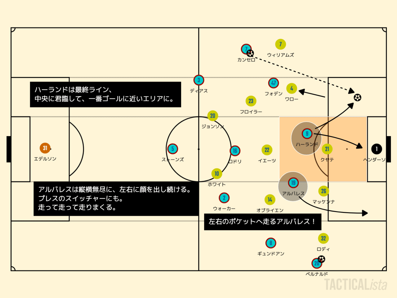 静のハーランド 動のアルバレス プレミアリーグ第5節 マンチェスター シティ ノッティンガム フォレスト マッチレビュー Inamo Note 静のハーランド 動のアルバレス プレミアリーグ第5節 マンチェスター シティ ノッティンガム フォレスト マッチレビュー Inamo Note