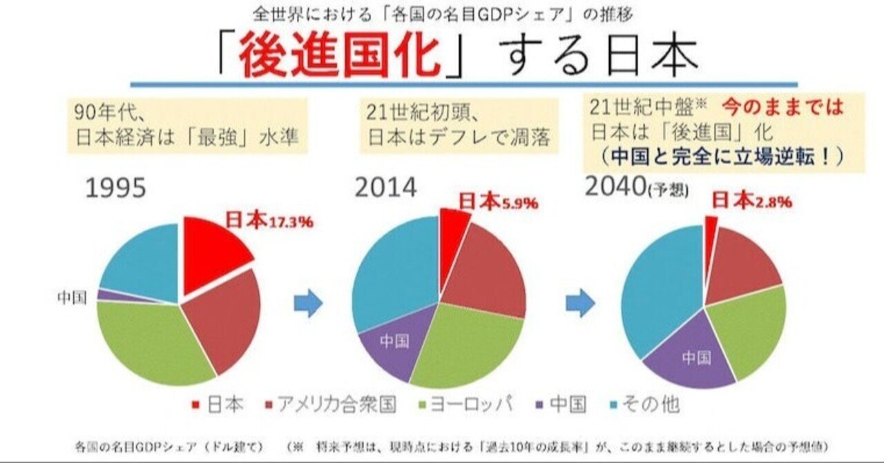自民党の「日本衰退化計画」～「失われた30年」の原因は、異常な「内需減少政策」