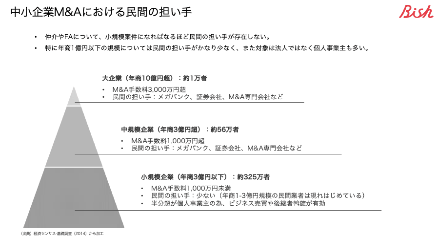 スクリーンショット 2022-09-01 22.10.18