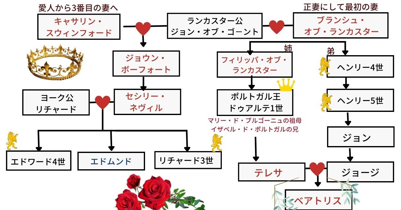 第2章 その36 ベアトリスの危惧 伽羅かおる Note 第2章 その36 ベアトリスの危惧 伽羅かおる Note