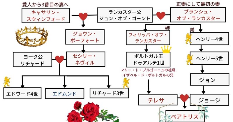 エドワード4世 の新着タグ記事一覧 Note つくる つながる とどける
