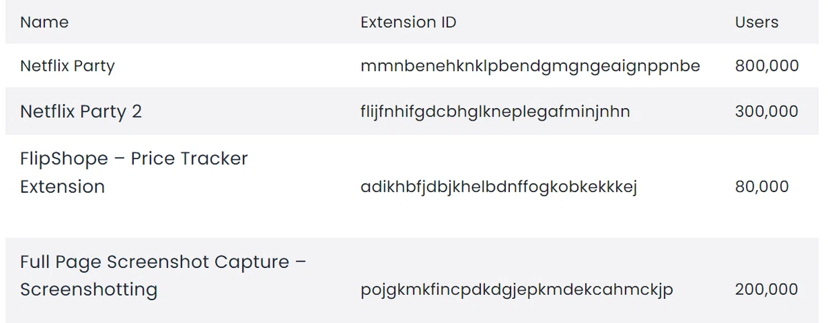 Chrome 拡張機能に問題ありのニュースを見た時の対応メモ～ Extension IDのみつけ方・使い方｜チトセ iT／HP制作・ITサポート