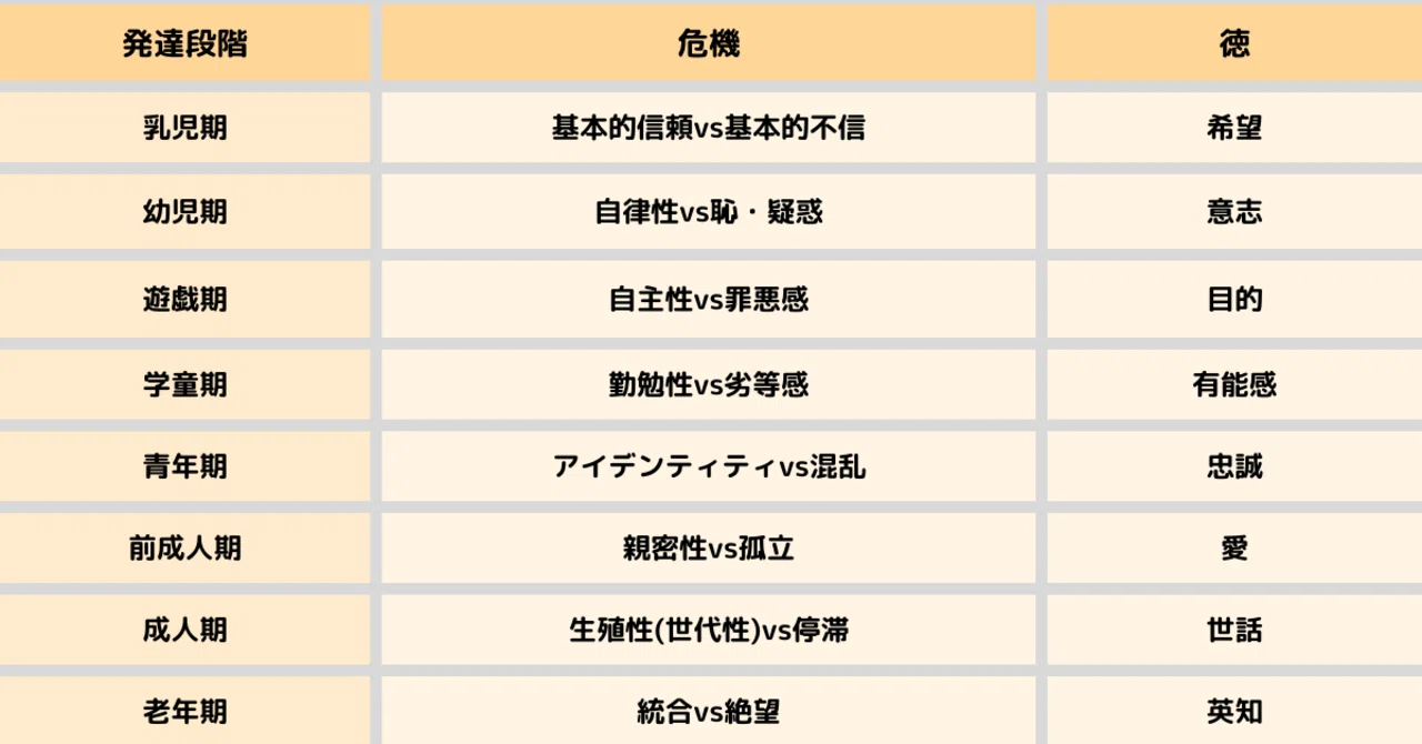 発達理論-(1)「斬成的発達理論」エリクソン｜心のおかえり～花恩～