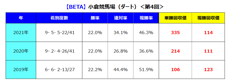 小倉ダート