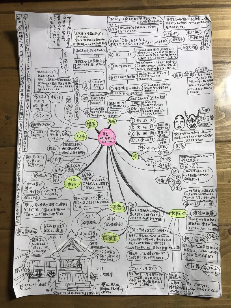 手話能を観て ぼくはちくわになった 齋藤陽道 Note 手話能を観て ぼくはちくわになった 齋藤陽道 Note