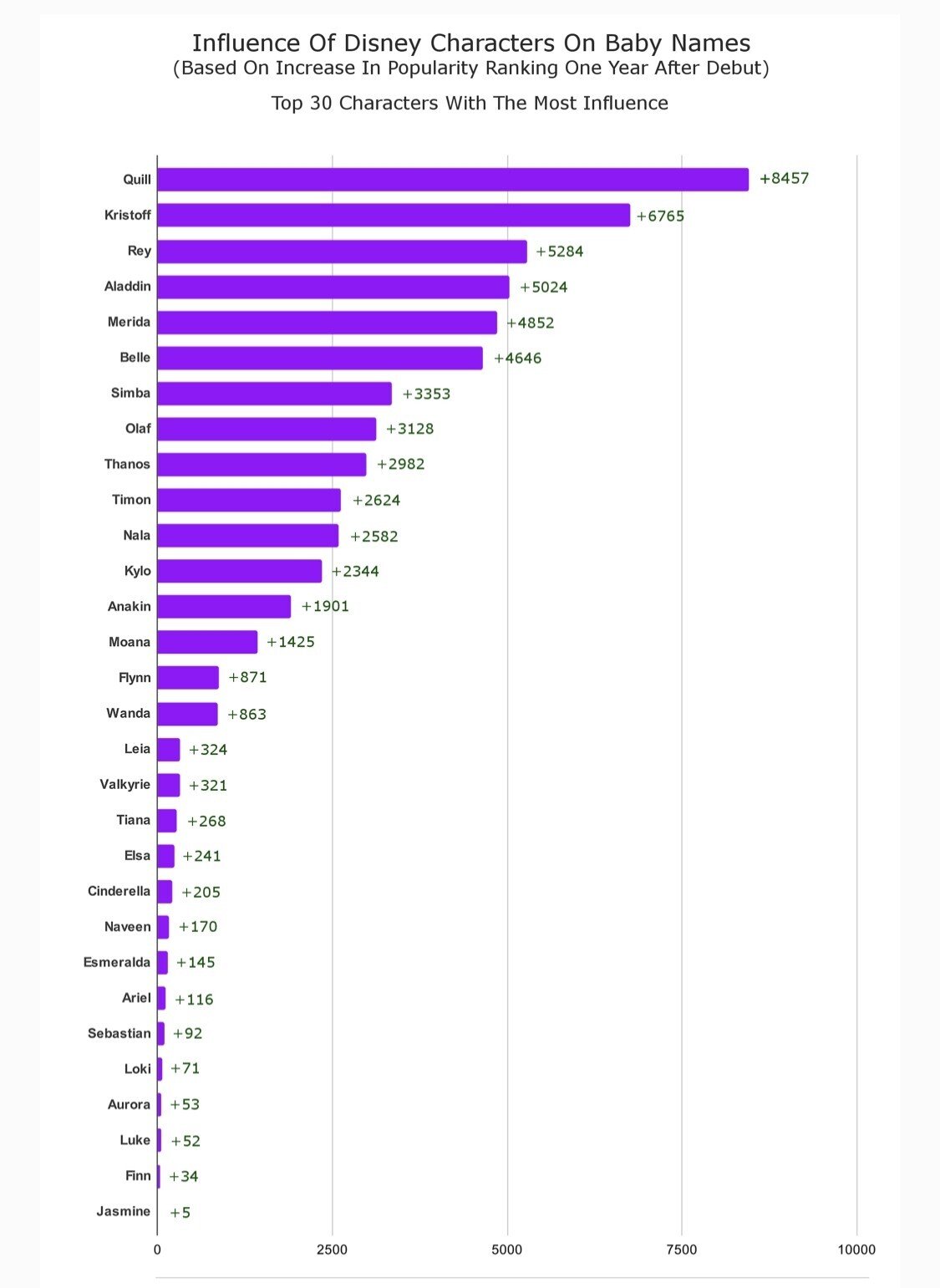 最強ヴィラン アメリカでは我が子に サノス と名付けるケースが急増 第1位の名前はなんと じきどらむ Note 最強ヴィラン アメリカでは我が子に サノス と名付けるケースが急増 第1位の名前はなんと じきどらむ Note