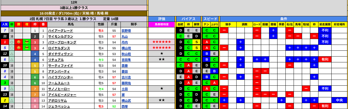 2022-09-03&amp;nbsp;札幌12R&amp;nbsp;