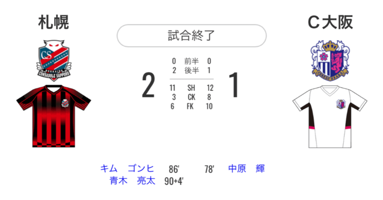 22 9 2 セレッソ大阪vs北海道コンサドーレ札幌 マッチレビュー でー Note 22 9 2 セレッソ大阪vs北海道コンサドーレ札幌 マッチレビュー でー Note