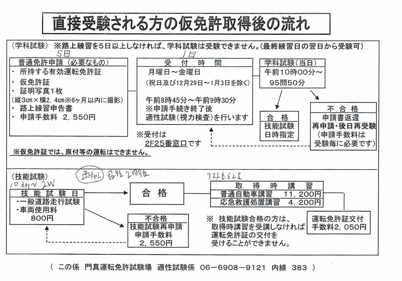最初の門真運転免許試験場へ うっかりはん Note 最初の門真運転免許試験場へ うっかりはん Note