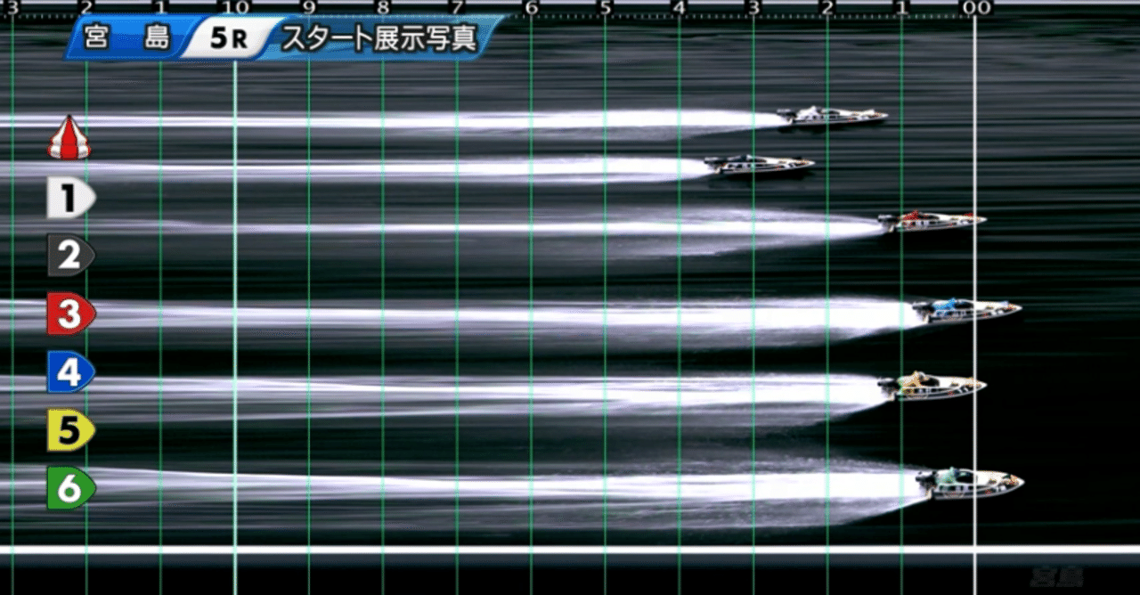 宮島5r 今日のランチ代回収レースはここ 12 37 え Note