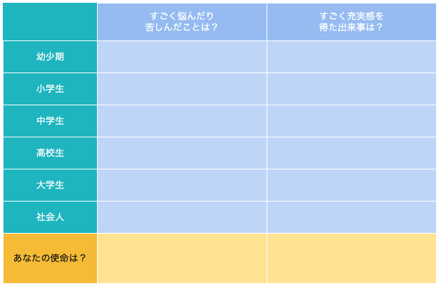 使命を見つけるシート