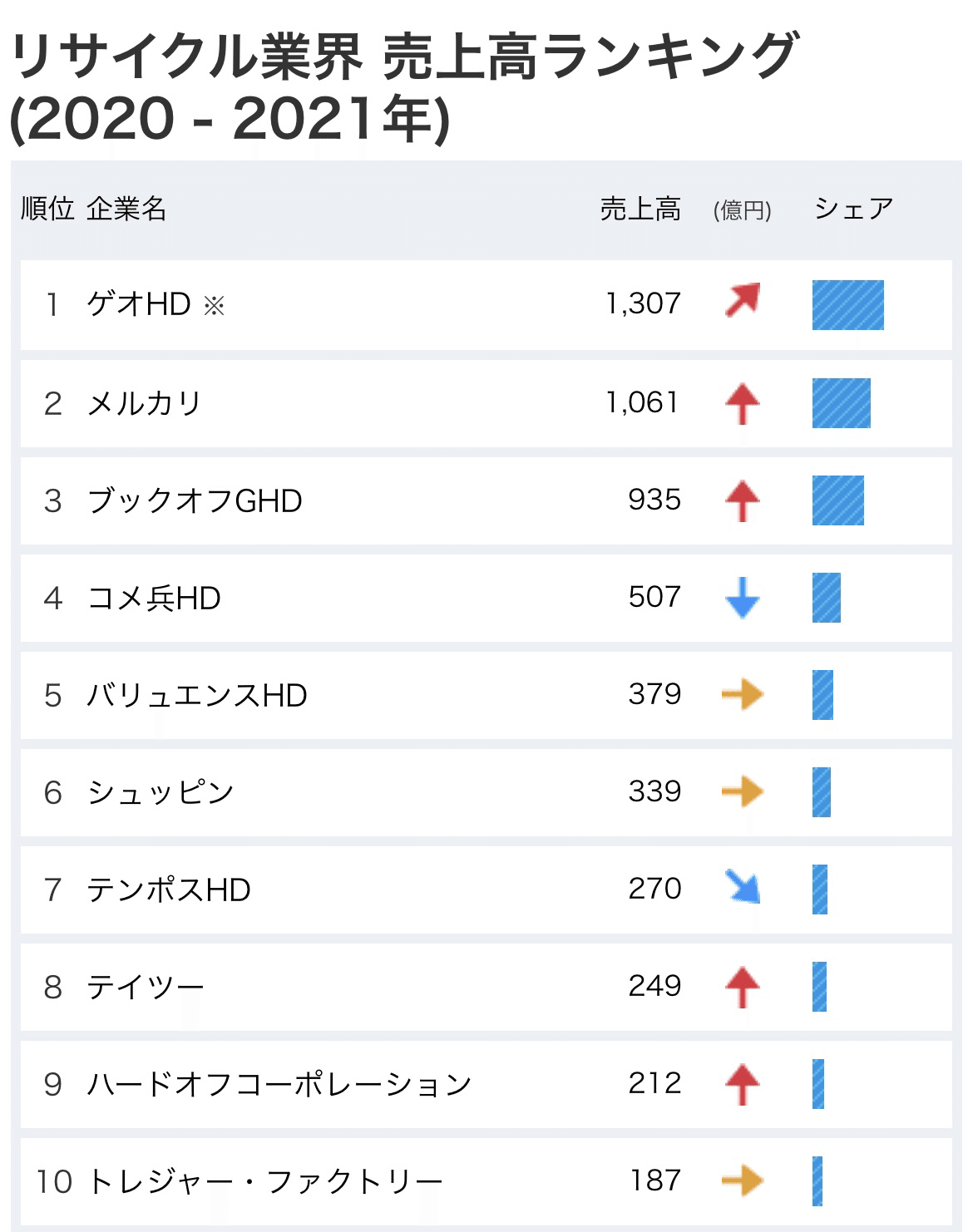 ☆せどらーの方必見☆ 中古本 市場価格20000円！ ☆せどらーの方必見☆ 中古本 市場価格20000円！ せどら