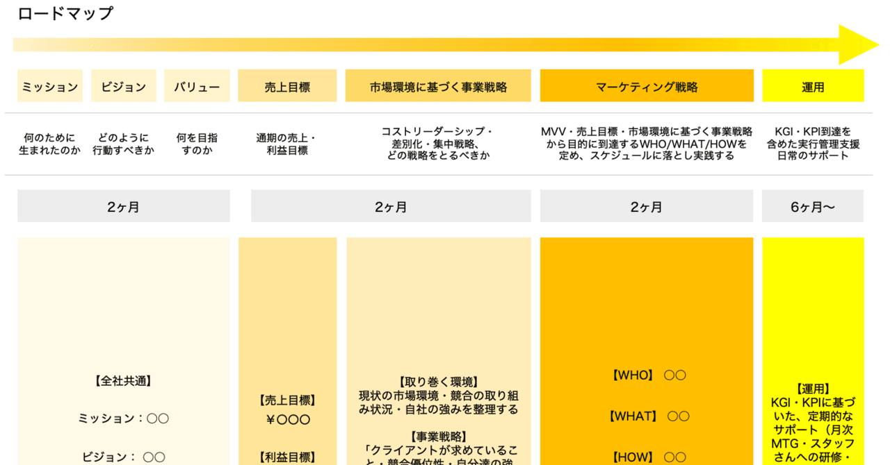 【マーケティング戦略】ビジネス書セット 7冊 Amazon.co.jp: 入門・マーケティング戦略〔新版〕 : 池尾 恭一: 本