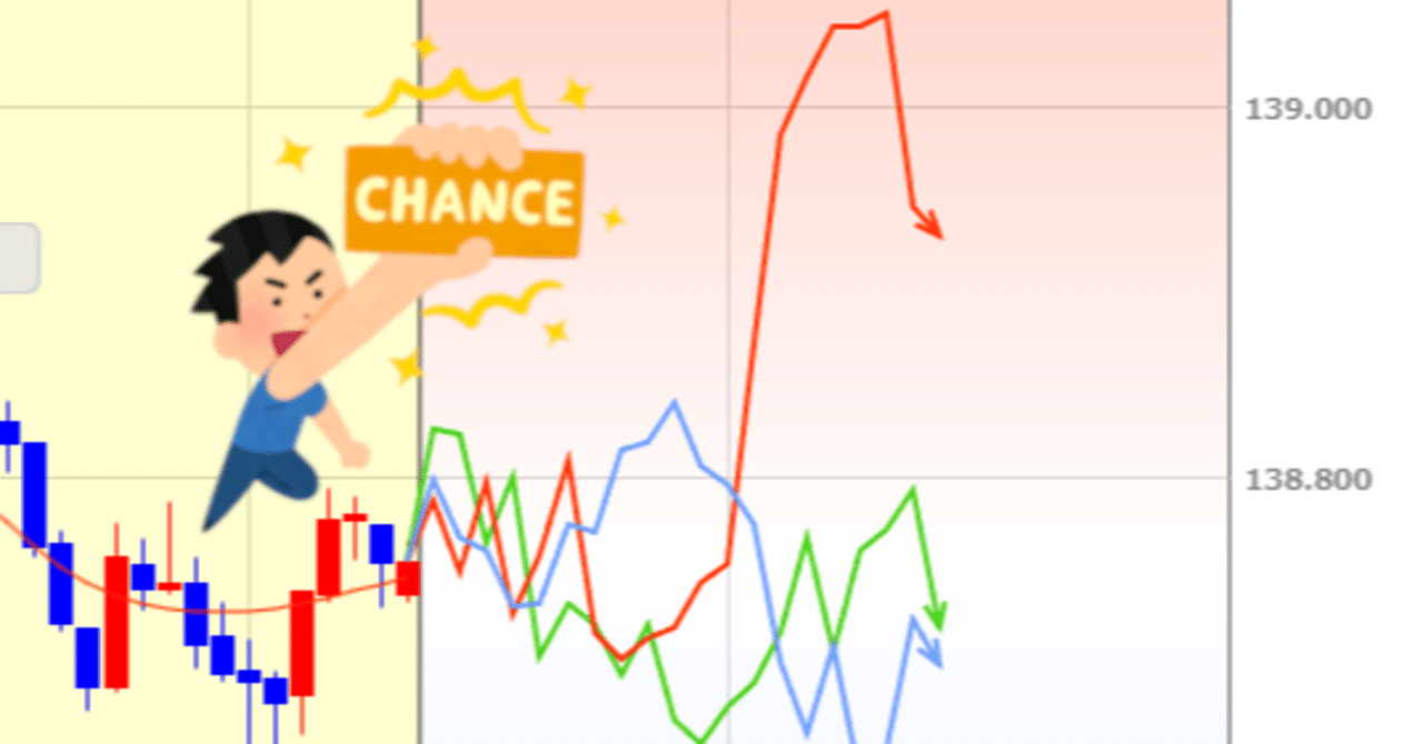 チャートを見よう ローソク足の解説 うどんちゃん Note チャートを見よう ローソク足の解説 うどんちゃん Note
