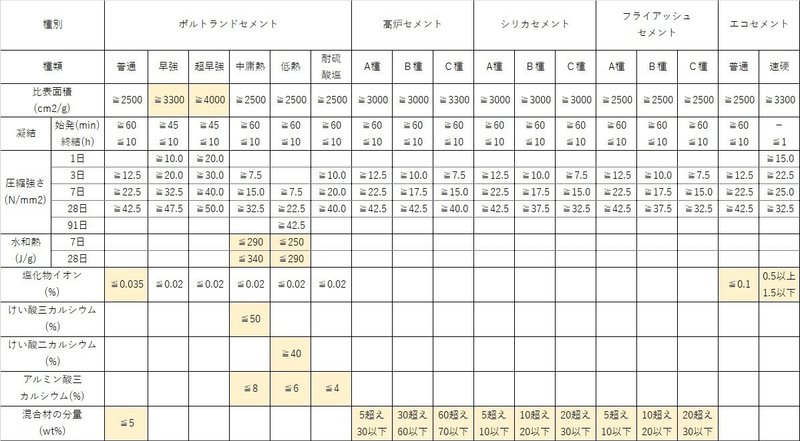 JIS規格
