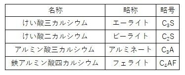 主要化合物リスト