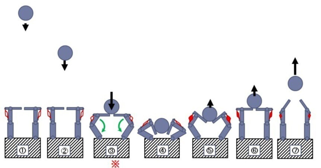 オーバーハンドパスのハンドリングについて 2 3 キャッチ の判定基準 Ones Note オーバーハンドパスのハンドリングについて 2 3 キャッチ の判定基準 Ones Note