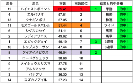 スクリーンショット 2022-09-04 21.32.41