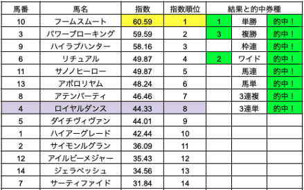 スクリーンショット 2022-09-04 21.32.54