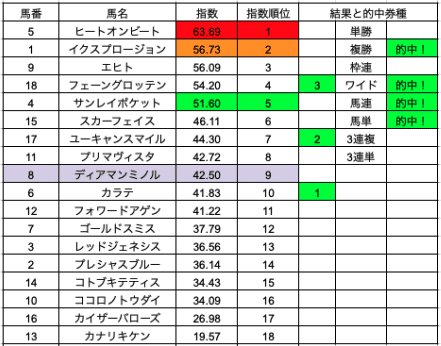 スクリーンショット 2022-09-04 21.33.06