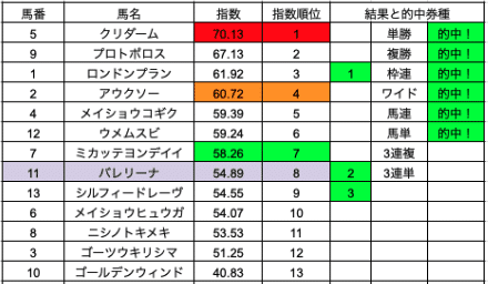 スクリーンショット 2022-09-04 21.33.15