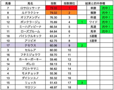 スクリーンショット 2022-09-04 21.33.37